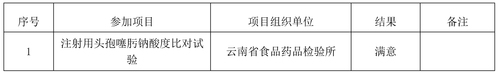 2015年外部质量控制活动(1)-1