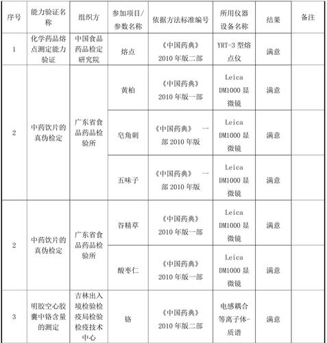 2015年外部质量控制活动(1)-2