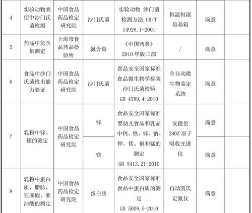 2015年外部质量控制活动(1)-2