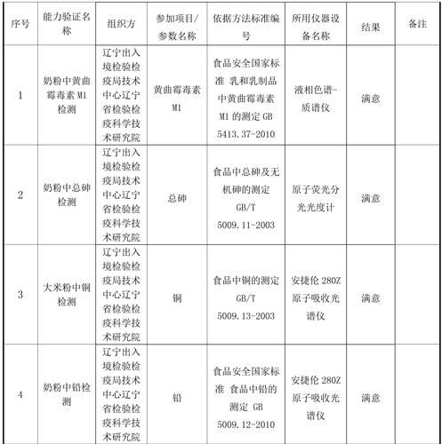 2015年外部质量控制活动(1)-3