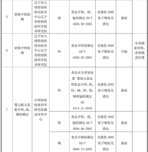 2015年外部质量控制活动(1)-3