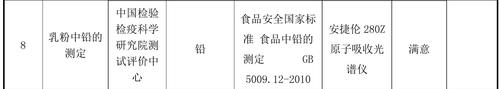 2015年外部质量控制活动(1)-3