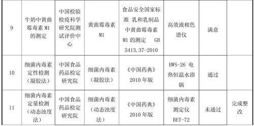 2015年外部质量控制活动(1)-3
