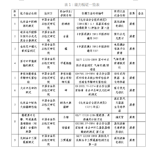 表1