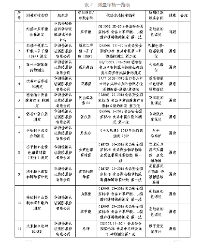 表2