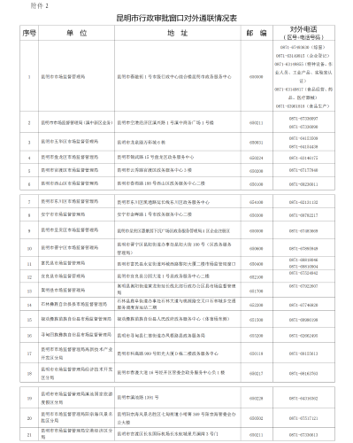 下放行政许可事项清单2