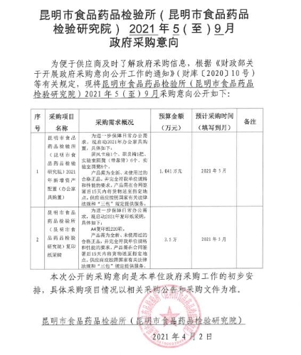 昆明市食品药品检验所（昆明市食品药品检验研究院）2021年5月至2021年9月政府采购意向（办公家具购置、复印纸采购）
