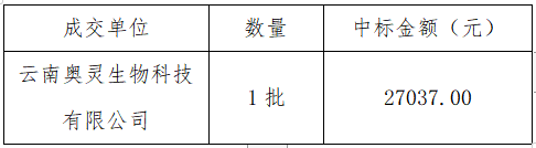 表格