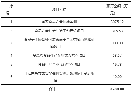 11-9表格2