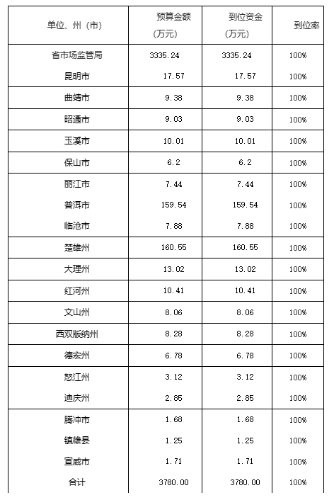 11-9表格1