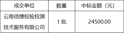 3 3