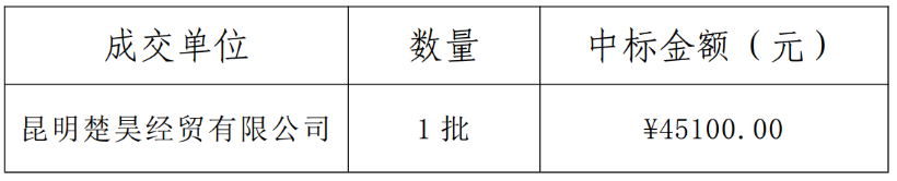 采购结果公职