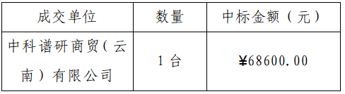 1 1