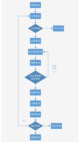 捕获