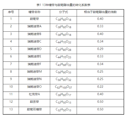 捕获