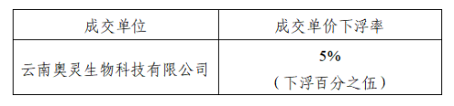d2e6282f7118c859ae885d6934de0b39