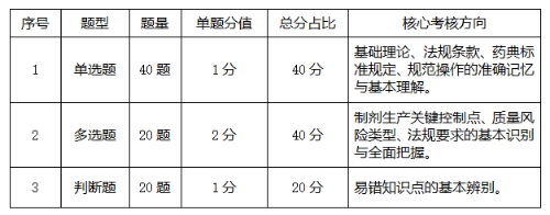 命题